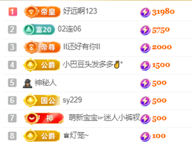 ♚~小巴豆~贪财好色的图片