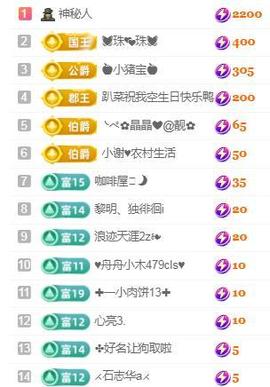 💓小香猪💓的图片