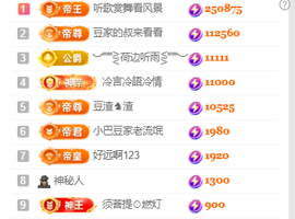 ♚~小巴豆~贪财好色的图片