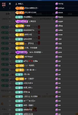 依芝の求百元榜的图片