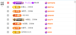 ◑惠主，2388◐的图片