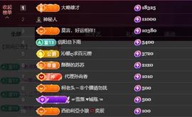 苏苏恭喜我夜行哥帝尊的图片