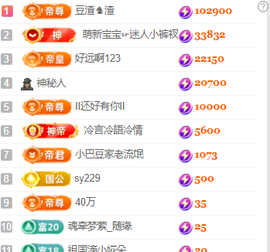 ♚~小巴豆~贪财好色的图片