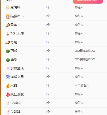 我是一名保安…的主播照片