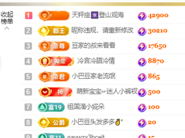 ♚~小巴豆~贪财好色的图片