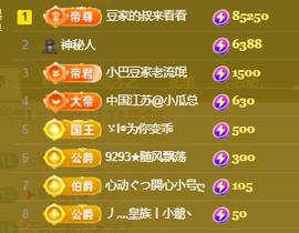 ♚~小巴豆~贪财好色的图片