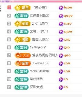 婷婷💕感恩有你陪伴主播照片