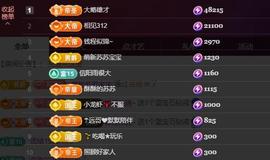 苏苏恭喜我夜行哥帝尊的图片