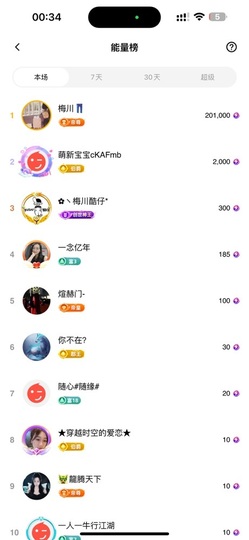 茶茶大吉大利主播照片