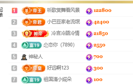 ♚~小巴豆~贪财好色的图片