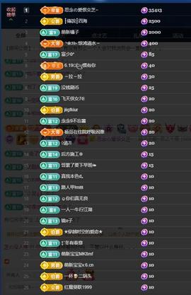 依芝の求百元榜的图片