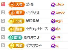 💓小香猪💓的图片