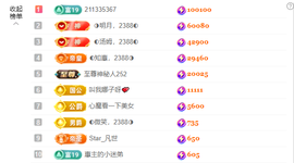 ◐惠主，2388◑主播照片