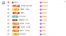 ◐惠主，2388◐的图片