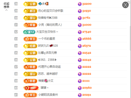 ◐惠主，2388◑主播照片
