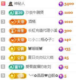 💓小香猪💓的图片