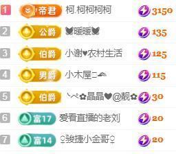 💓小香猪💓的图片