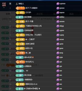 依芝の求百元榜的图片