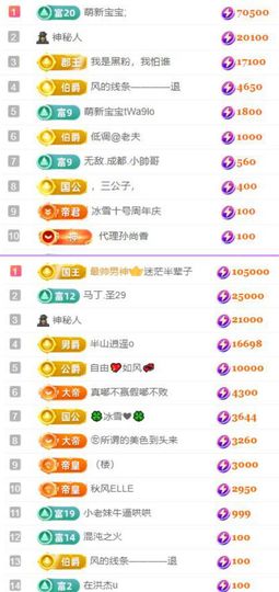 🍀冰雪❤️🍀加油的图片