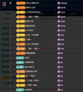 依芝の求百元榜的图片