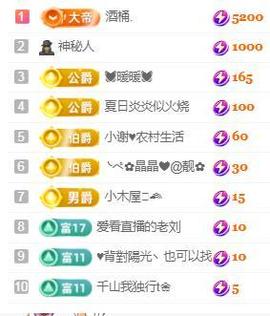 💓小香猪💓的图片