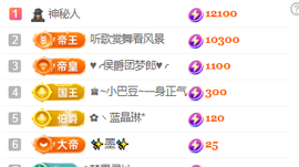 ♚~小巴豆~贪财好色的图片
