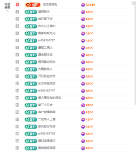 ◑惠主，2388◐的图片