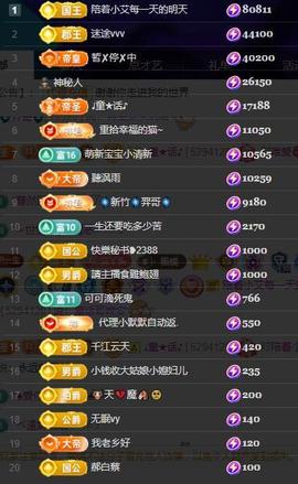 小艾29冠感恩大家主播照片