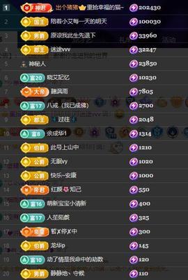 小艾29冠感恩大家主播照片