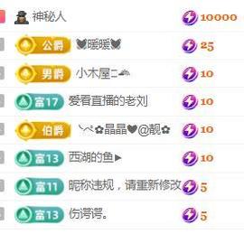 💓小香猪💓的图片