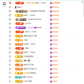 ◐惠主，2388◐的图片