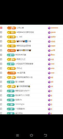 🦋香香加油🦋主播照片