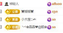 💓小香猪💓的图片