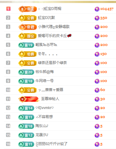 虹宝❣️主播图片