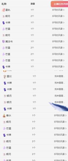 冉冉🍀好运来！的图片