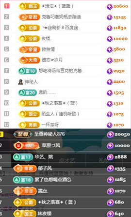 ✦蓝蓝✦休息主播照片