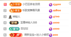 ♚~小巴豆~贪财好色的图片