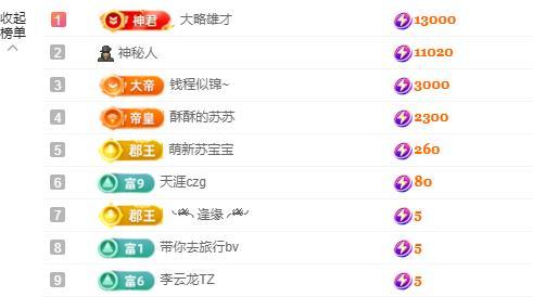 苏苏，越来越好的图片