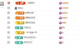 苏苏感恩有你主播照片