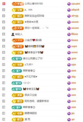 🦋香香加油🦋主播照片