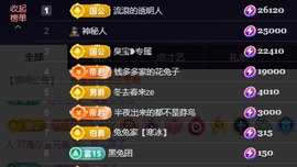 兔兔坚持住，加油主播照片