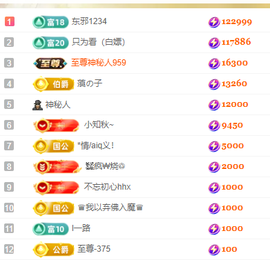 林晓晓🌸主播照片