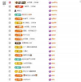 ◐惠主，2388◐的图片