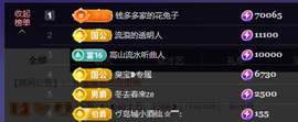 兔兔坚持住，加油主播照片