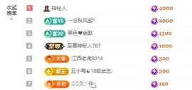 金牌代理❤玲儿❤的图片
