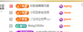 ♚~小巴豆~贪财好色的图片
