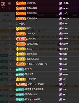 苏苏感恩有你主播照片