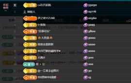依芝の月底求过任务主播照片
