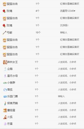 冉冉🍀好运来！的图片