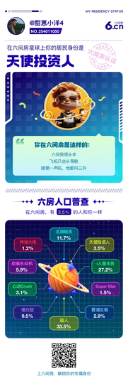 甜崽小洋4的图片
